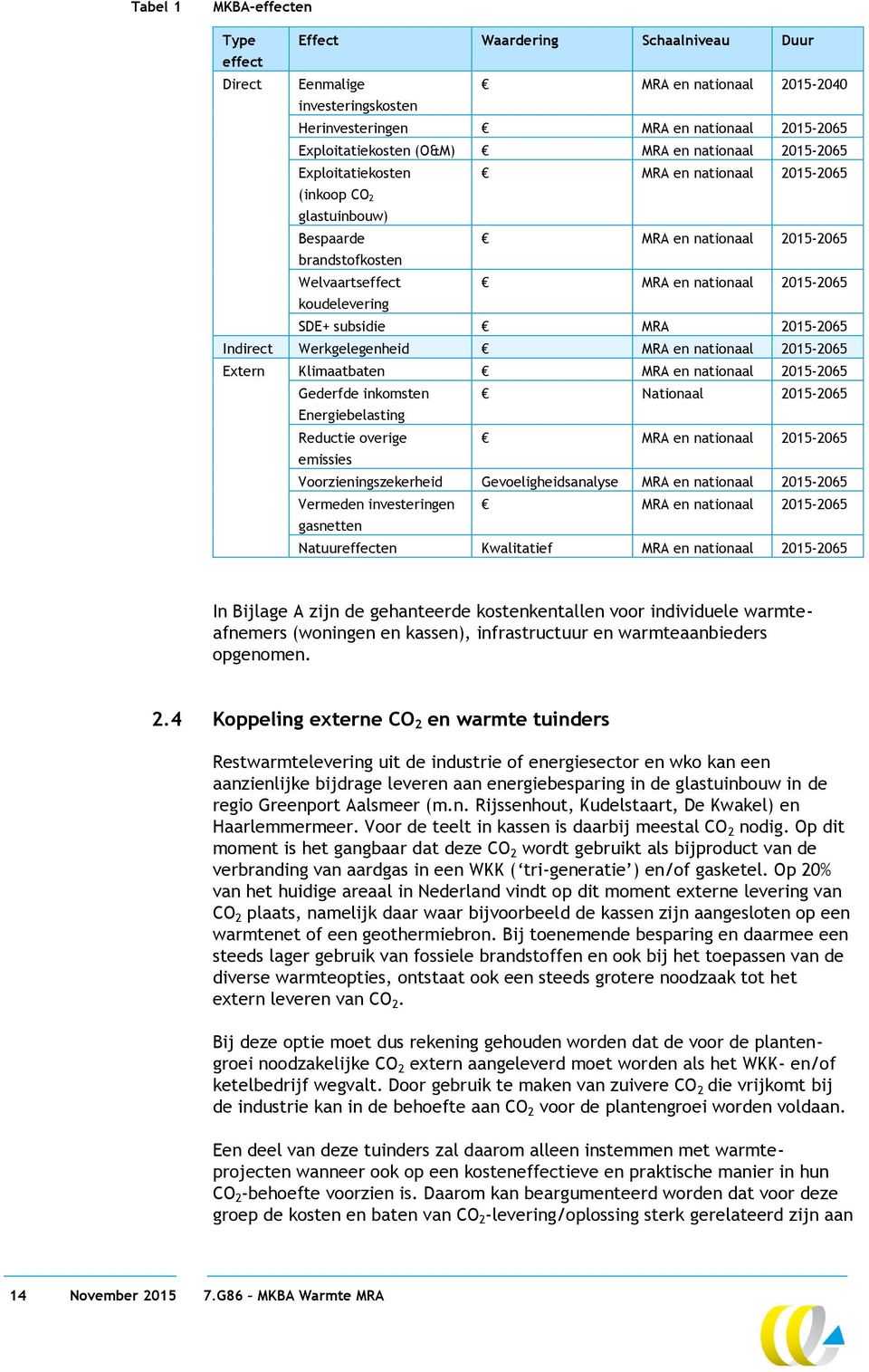 nationaal 2015-2065 SDE+ subsidie MRA 2015-2065 Indirect Werkgelegenheid MRA en nationaal 2015-2065 Extern Klimaatbaten MRA en nationaal 2015-2065 Gederfde inkomsten Energiebelasting Reductie overige