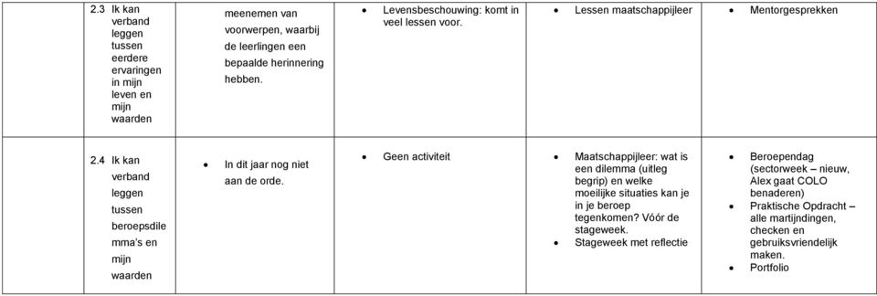 4 Ik kan verband leggen tussen beroepsdile mma s en waarden In dit jaar nog niet aan de orde.