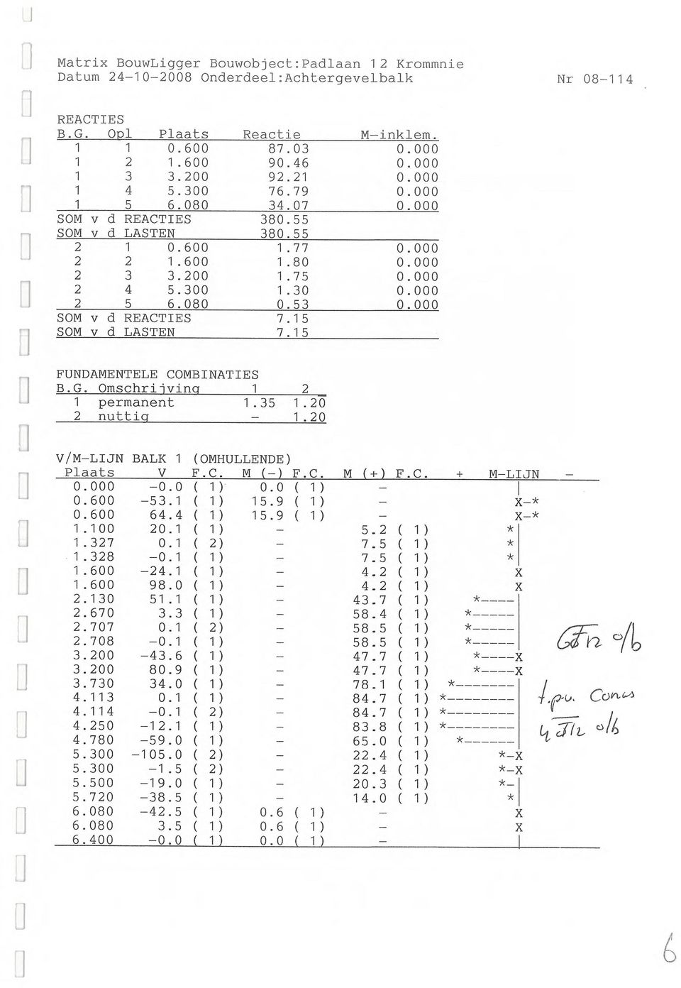 Omschrilving 1 2 1 permanent 1.35 1.27 2 nuttig 1.2 V/MLIJN BALK 1 (MHULLENDE) Plaats V F.C. M () F.C. M (+) F.C... ( 1). ( 1).6 53.1 ( 1) 15.9 ( 1).6 64.4 ( 1) 15.9 ( 1) 1.1 2.1 ( 1) 5.2 ( 1) 1.327.