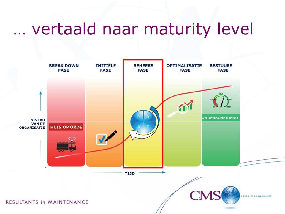 maturity