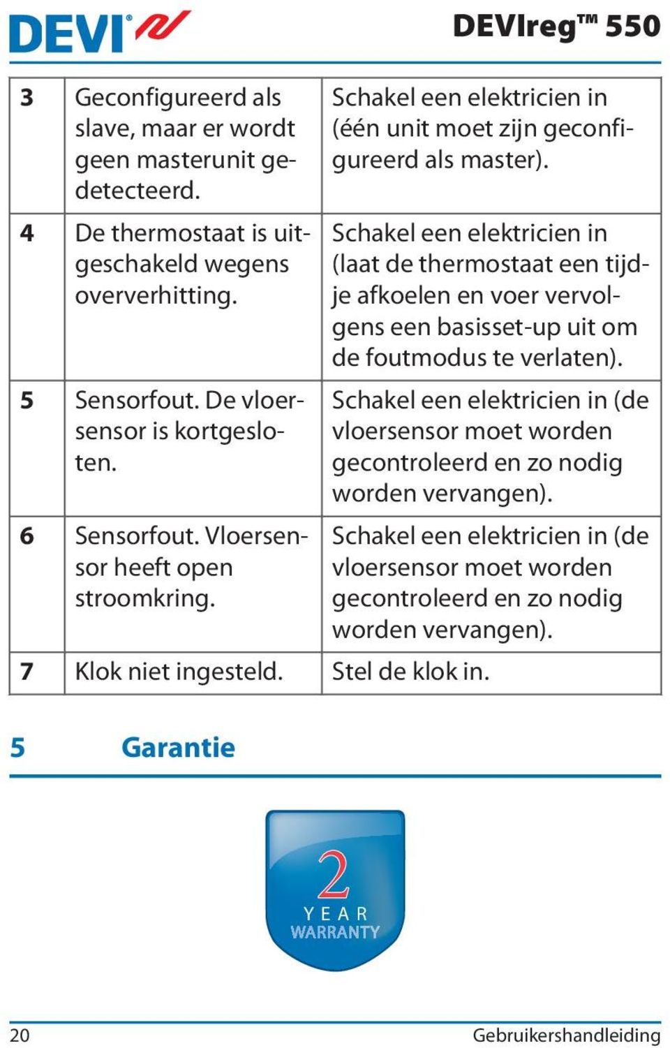 Schakel een elektricien in (laat de thermostaat een tijdje afkoelen en voer vervolgens een basisset-up uit om de foutmodus te verlaten).