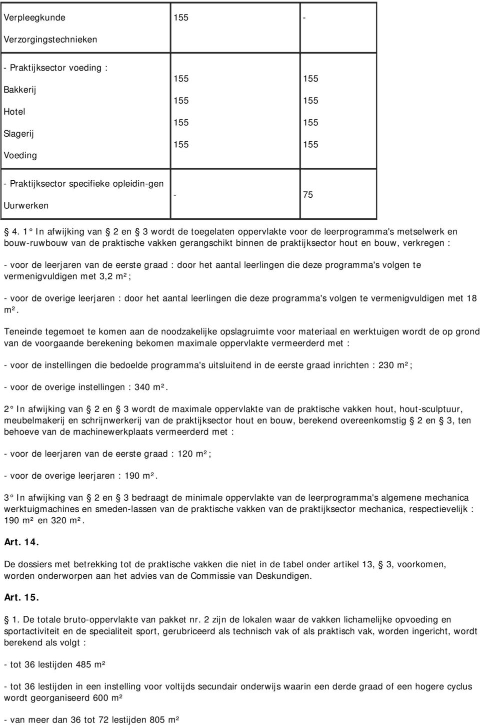 voor de leerjaren van de eerste graad : door het aantal leerlingen die deze programma's volgen te vermenigvuldigen met 3,2 m²; voor de overige leerjaren : door het aantal leerlingen die deze