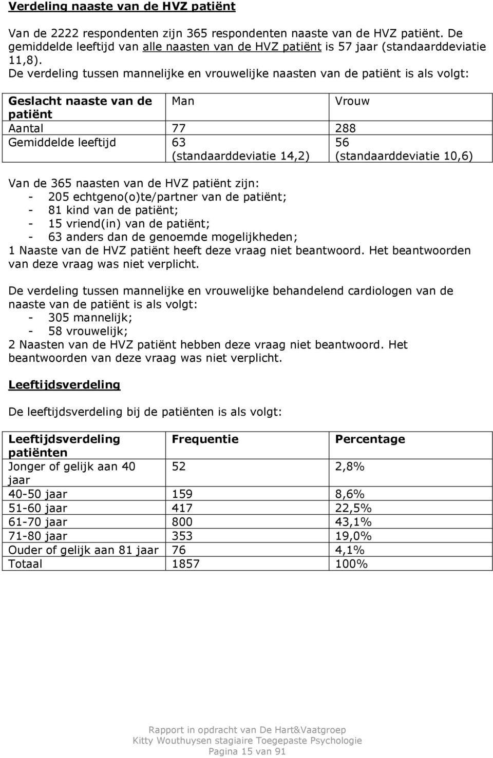 De verdeling tussen mannelijke en vrouwelijke naasten van de patiënt is als volgt: Geslacht naaste van de Man Vrouw patiënt Aantal 77 288 Gemiddelde leeftijd 63 (standaarddeviatie 14,2) 56