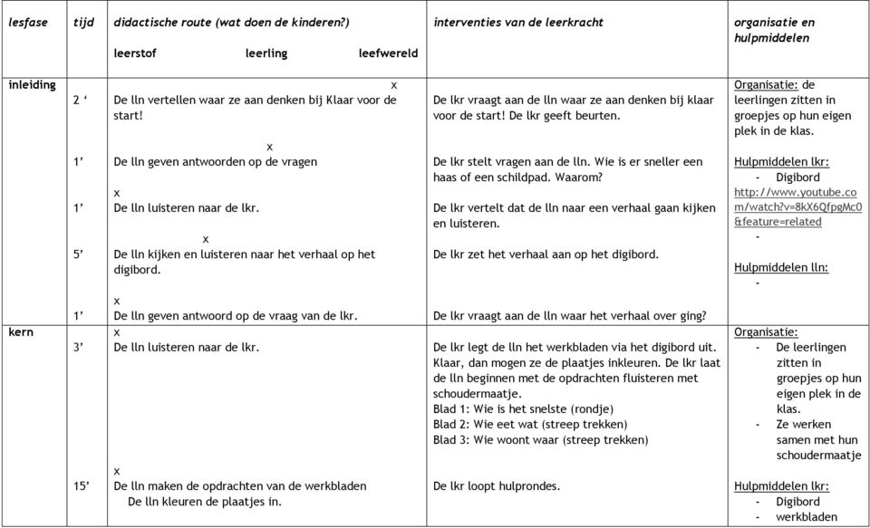 De lln geven antwoorden op de vragen De lln luisteren naar de lkr. De lln kijken en luisteren naar het verhaal op het digibord. De lln geven antwoord op de vraag van de lkr.