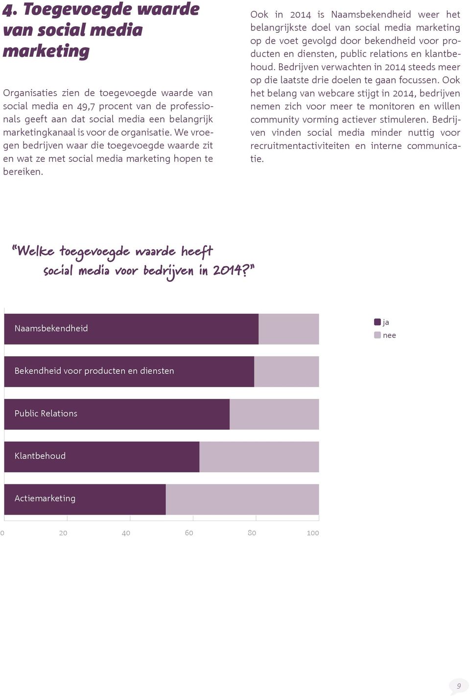 2 4 6 8 1 35 3 25 2 Ook in 214 is Naamsbekendheid weer het belangrijkste doel van social media marketing op de voet gevolgd door bekendheid voor producten en diensten, public relations en klantbehoud.