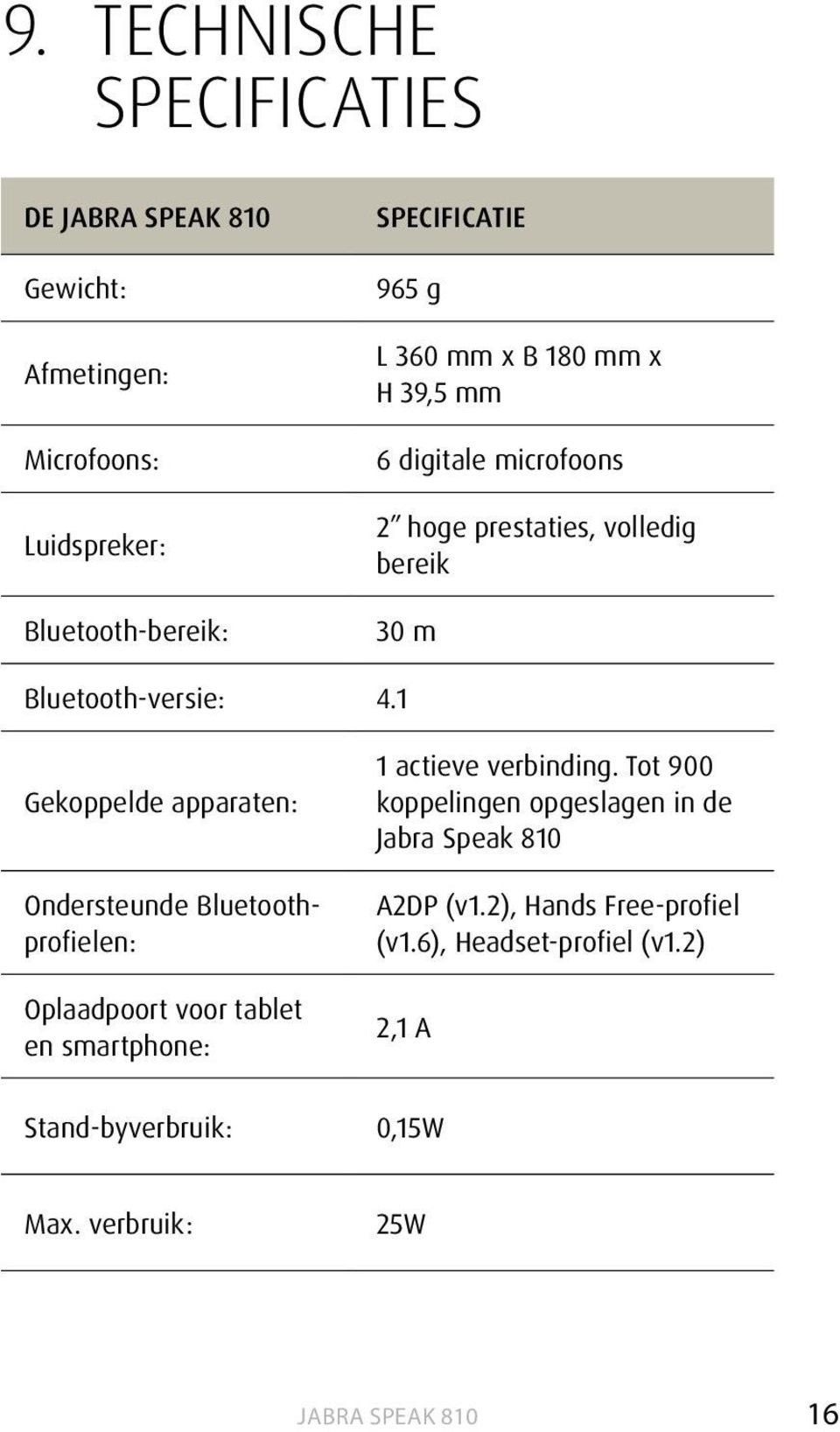 1 Gekoppelde apparaten: Ondersteunde Bluetoothprofielen: Oplaadpoort voor tablet en smartphone: 1 actieve verbinding.