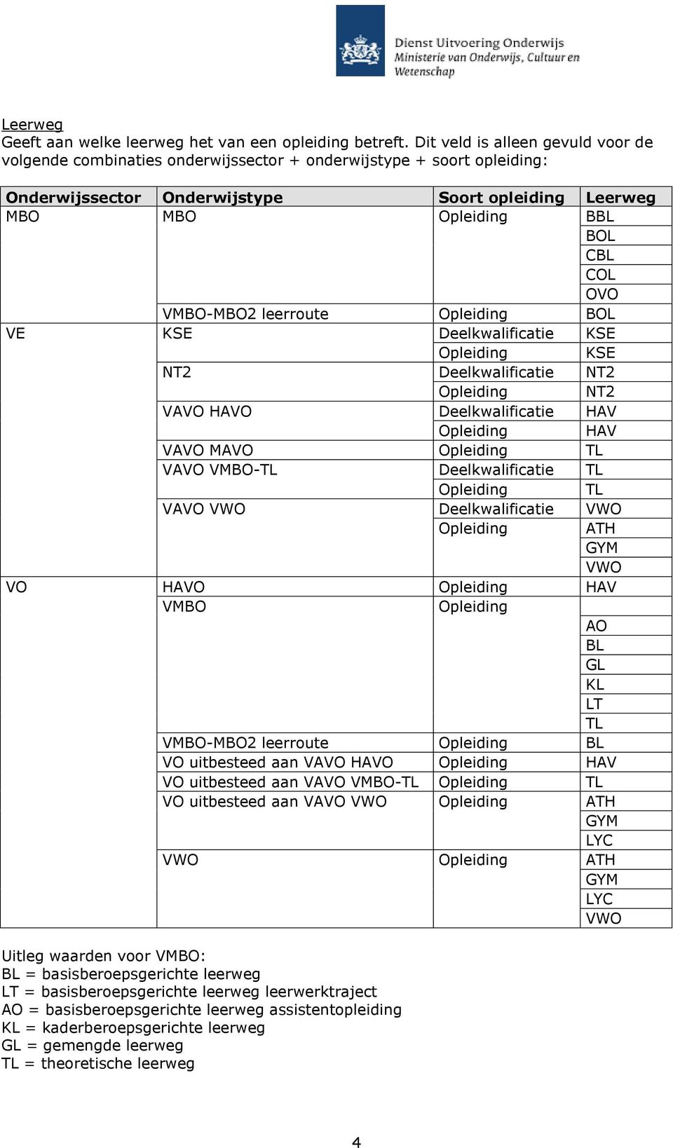 VE KSE Deelkwalificatie KSE KSE NT2 Deelkwalificatie NT2 NT2 VAVO HAVO Deelkwalificatie HAV HAV VAVO MAVO TL VAVO V-TL Deelkwalificatie TL TL VAVO VWO Deelkwalificatie VWO ATH GYM VWO VO HAVO HAV V