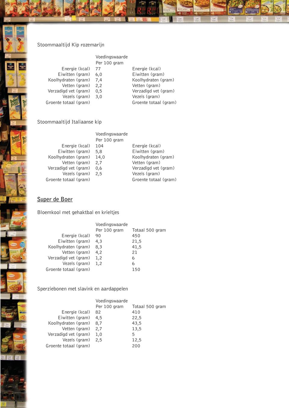 (gram) 5,8 Eiwitten (gram) Koolhydraten (gram) 14,0 Koolhydraten (gram) Vetten (gram) 2,7 Vetten (gram) Verzadigd vet (gram) 0,6 Verzadigd vet (gram) Vezels (gram) 2,5 Vezels (gram) Groente totaal