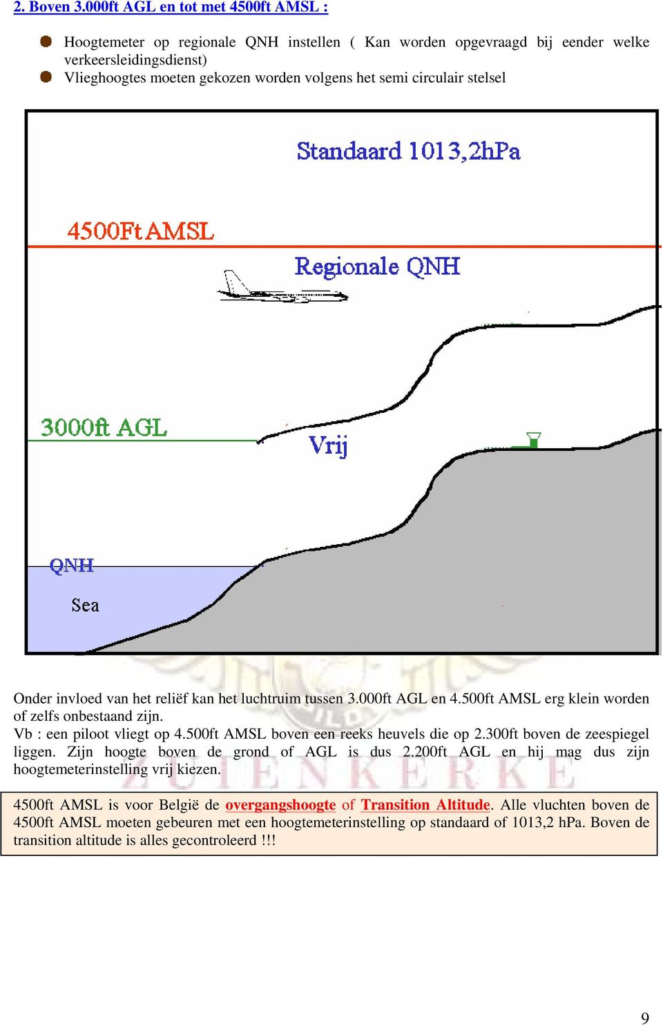 circulair stelsel Onder invloed van het reliëf kan het luchtruim tussen 3.000ft AGL en 4.500ft AMSL erg klein worden of zelfs onbestaand zijn. Vb : een piloot vliegt op 4.