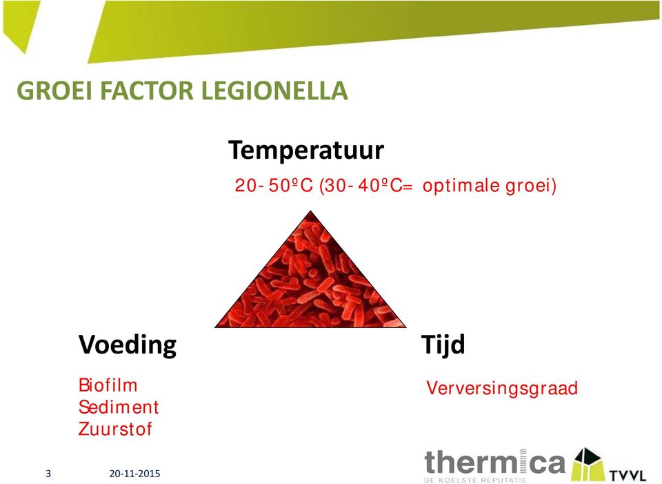 optimale groei) Voeding Biofilm