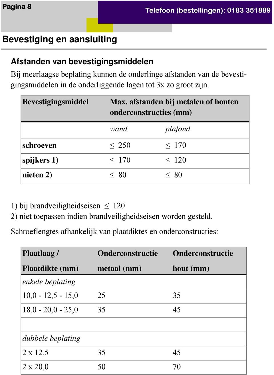 afstanden bij metalen of houten onderconstructies (mm) wand plafond schroeven 250 170 spijkers 1) 170 120 nieten 2) 80 80 1) bij brandveiligheidseisen 120 2) niet toepassen indien