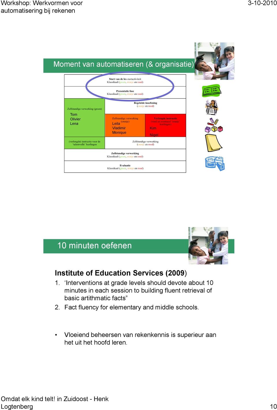 Interventions at grade levels should devote about 10 minutes in each session to building fluent retrieval