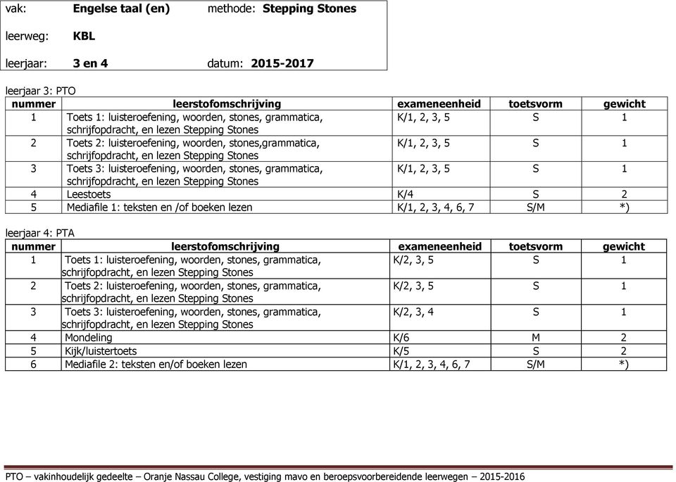 Stones 3 Toets 3: luisteroefening, woorden, stones, grammatica, K/1, 2, 3, 5 S 1 schrijfopdracht, en lezen Stepping Stones 4 Leestoets K/4 S 2 5 Mediafile 1: teksten en /of boeken lezen K/1, 2, 3, 4,