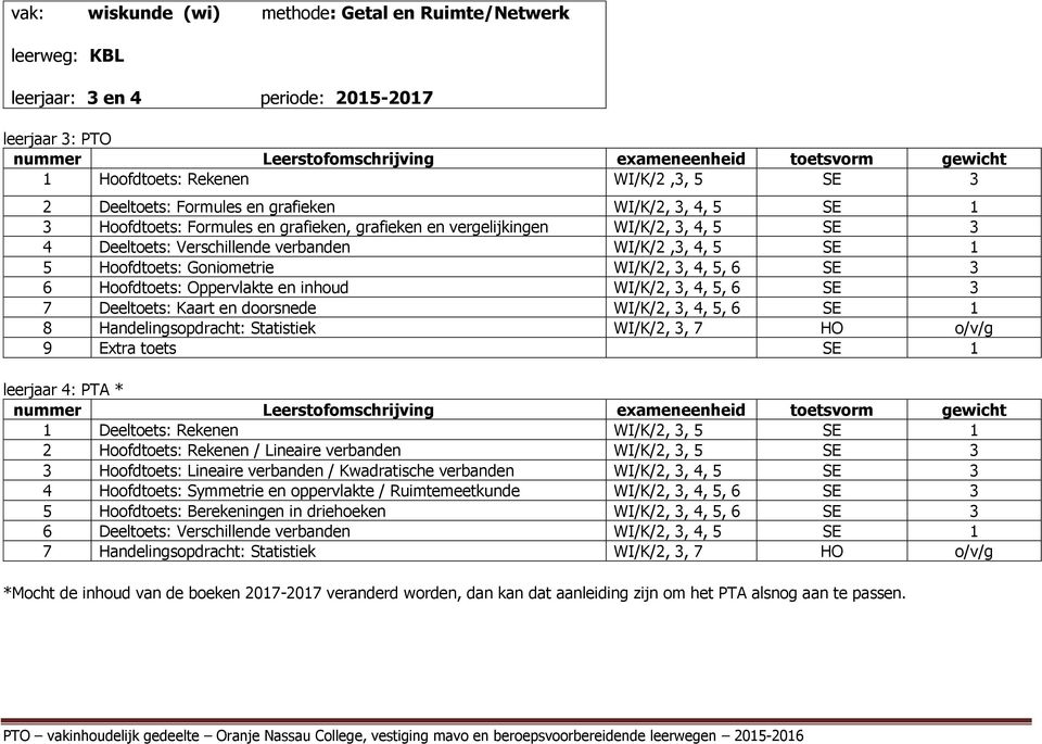 WI/K/2,3, 4, 5 SE 1 5 Hoofdtoets: Goniometrie WI/K/2, 3, 4, 5, 6 SE 3 6 Hoofdtoets: Oppervlakte en inhoud WI/K/2, 3, 4, 5, 6 SE 3 7 Deeltoets: Kaart en doorsnede WI/K/2, 3, 4, 5, 6 SE 1 8