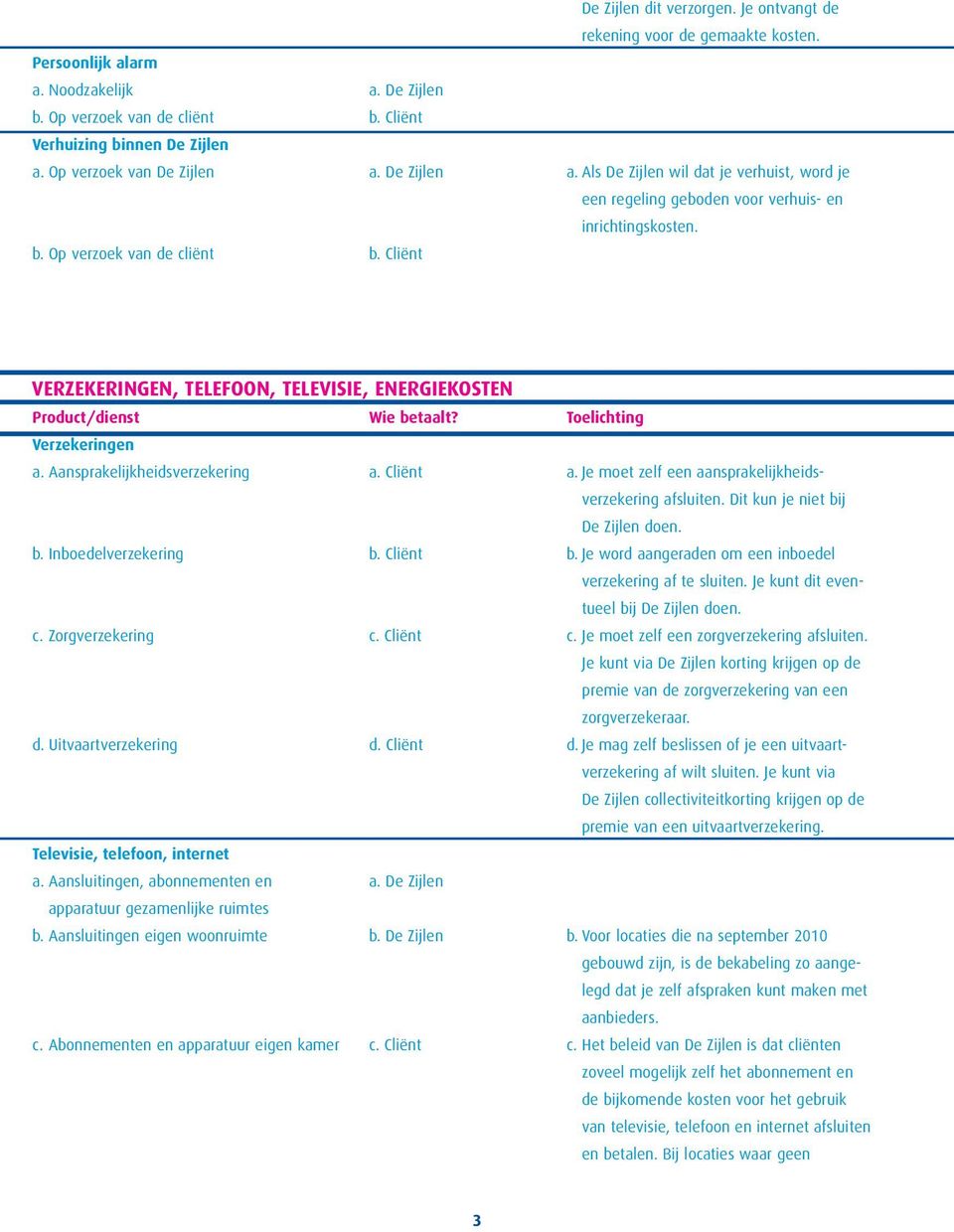 Televisie, telefoon, internet a. Aansluitingen, abonnementen en apparatuur gezamenlijke ruimtes b. Aansluitingen eigen woonruimte b. c. Abonnementen en apparatuur eigen kamer c. a. Je moet zelf een aansprakelijkheidsverzekering afsluiten.