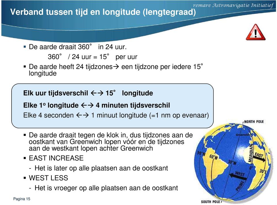 longitude 4 minuten tijdsverschil Elke 4 seconden 1 minuut longitude (=1 nm op evenaar) Pagina 15 De aarde draait tegen de klok in, dus