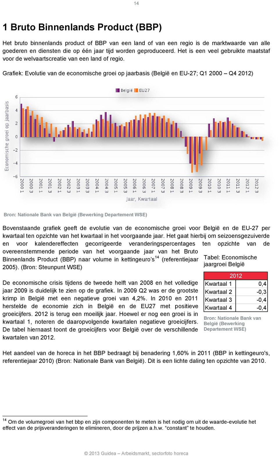 Grafiek: Evolutie van de economische groei op jaarbasis (België en EU-27; Q1 2000 Q4 2012) Bron: Nationale Bank van België (Bewerking Departement WSE) Bovenstaande grafiek geeft de evolutie van de