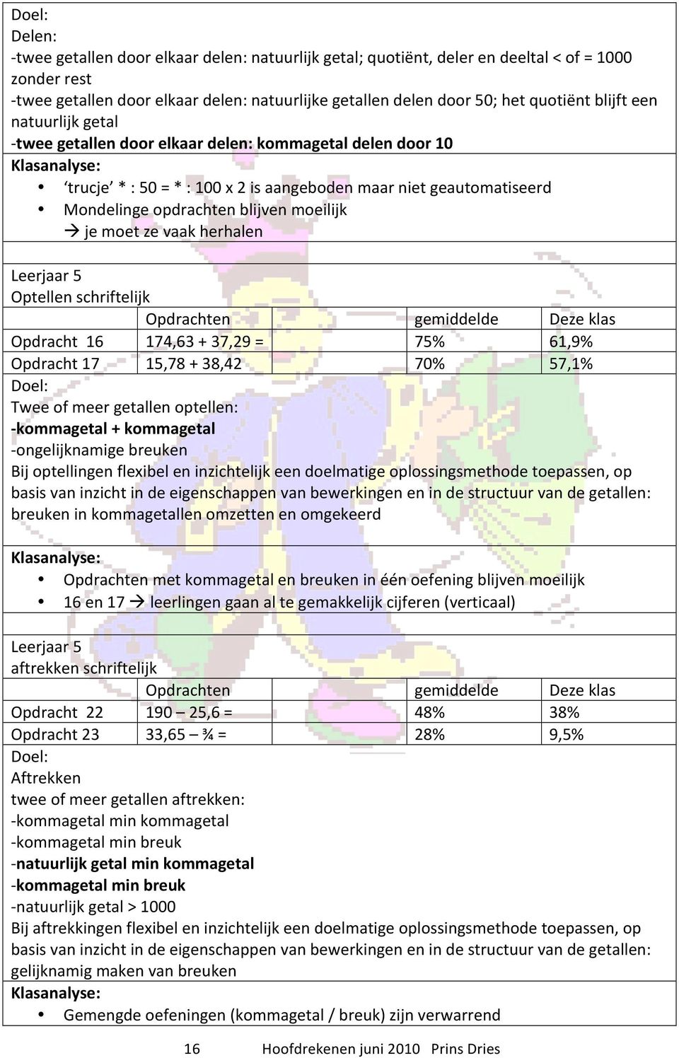 moet ze vaak herhalen Leerjaar 5 Optellen schriftelijk Opdracht 16 174,63 + 37,29 = 75% 61,9% Opdracht 17 15,78 + 38,42 70% 57,1% Twee of meer getallen optellen: - kommagetal + kommagetal -