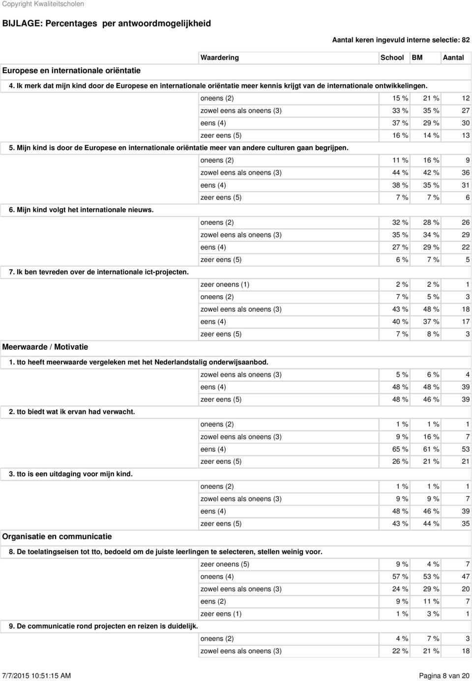 oneens (2) 15 % 21 % 12 zowel eens als oneens (3) 33 % 35 % 27 eens (4) 37 % 29 % 30 zeer eens (5) 16 % 14 % 13 5.