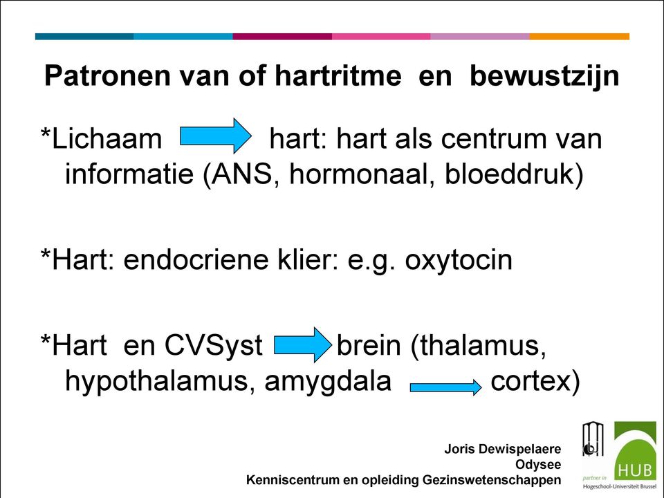 bloeddruk) *Hart: endocriene klier: e.g.