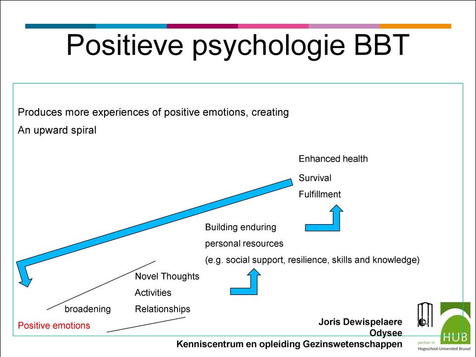Positive emotions Novel Thoughts Activities Building enduring personal
