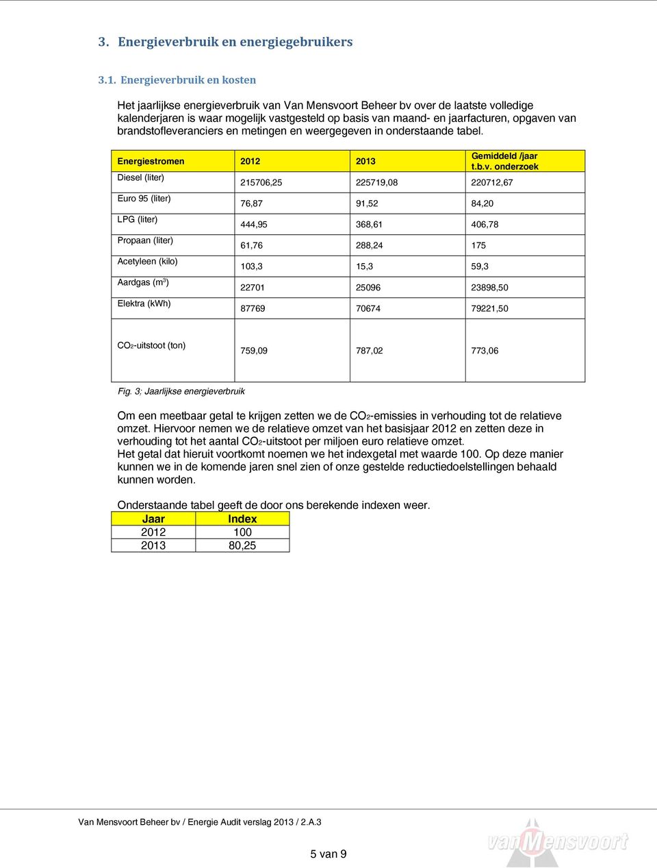 van brandstofleveranciers en metingen en weergegeven in onderstaande tabel.