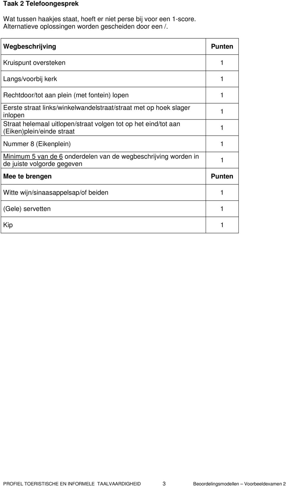 inlopen Straat helemaal uitlopen/straat volgen tot op het eind/tot aan (Eiken)plein/einde straat Nummer 8 (Eikenplein) Minimum 5 van de 6 onderdelen van de wegbeschrijving