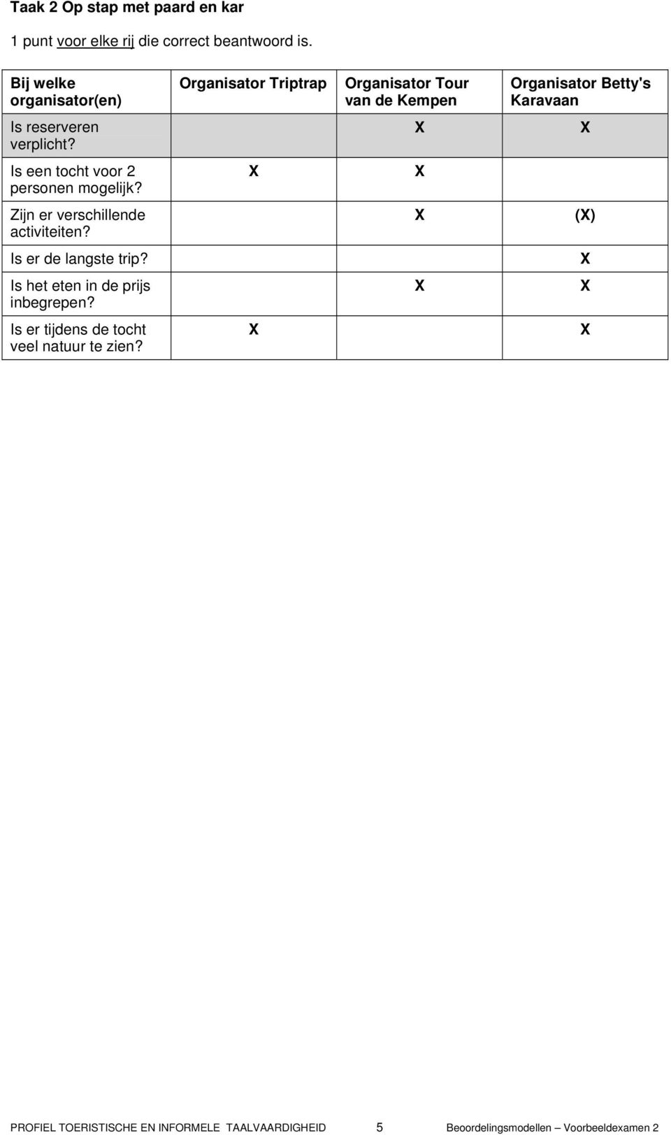 verplicht? Is een tocht voor 2 personen mogelijk? Zijn er verschillende activiteiten? () Is er de langste trip?