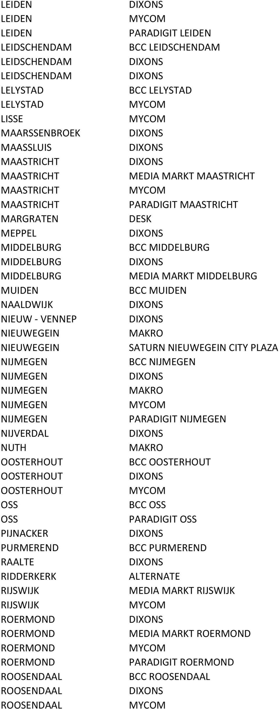 RIJSWIJK ROOSENDAAL ROOSENDAAL ROOSENDAAL PARADIGIT LEIDEN BCC LEIDSCHENDAM BCC LELYSTAD MEDIA MARKT PARADIGIT DESK BCC MIDDELBURG MEDIA MARKT MIDDELBURG BCC