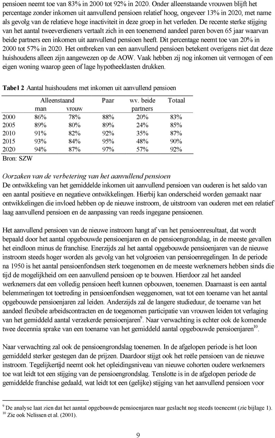 het verleden. De recente sterke stijging van het aantal tweeverdieners vertaalt zich in een toenemend aandeel paren boven 65 jaar waarvan beide partners een inkomen uit aanvullend pensioen heeft.