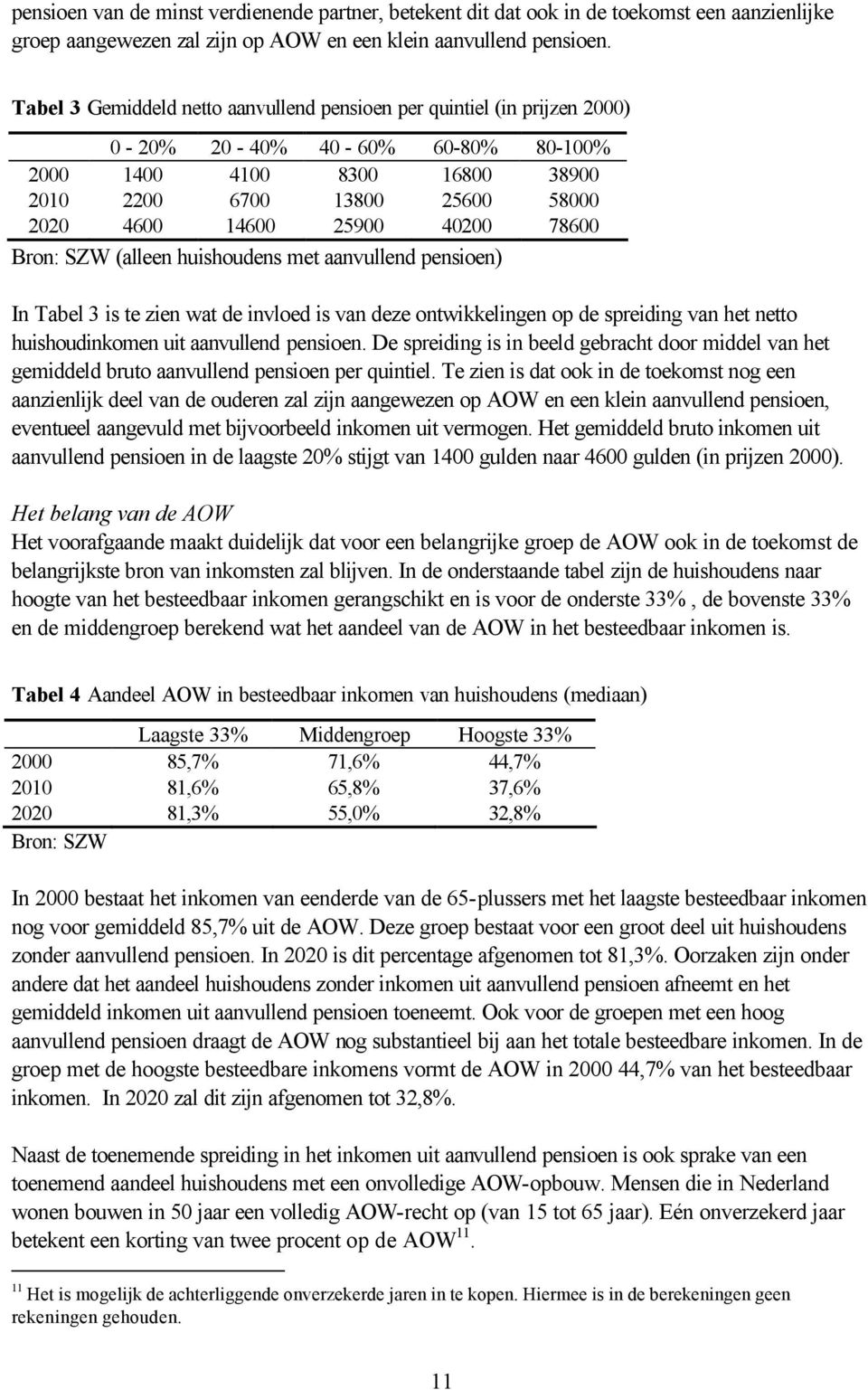 40200 78600 Bron: SZW (alleen huishoudens met aanvullend pensioen) In Tabel 3 is te zien wat de invloed is van deze ontwikkelingen op de spreiding van het netto huishoudinkomen uit aanvullend