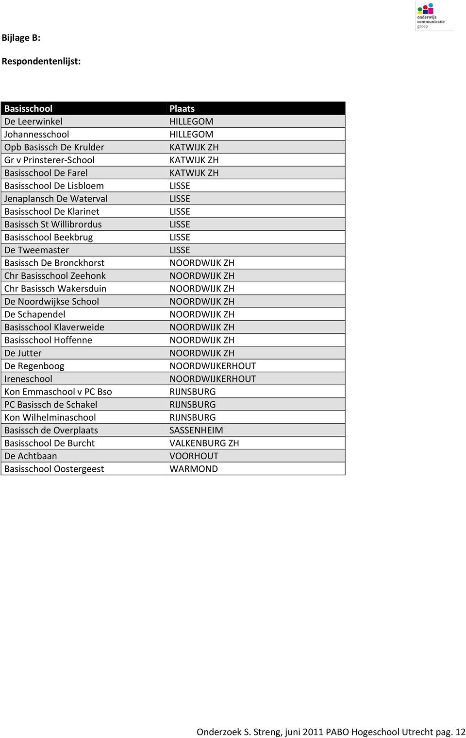 Klaverweide Basisschool Hoffenne De Jutter De Regenboog Ireneschool Kon Emmaschool v PC Bso PC Basissch de Schakel Kon Wilhelminaschool Basissch de Overplaats Basisschool De Burcht De Achtbaan