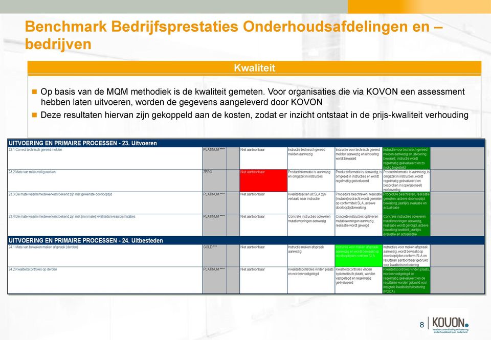 Voor organisaties die via KOVON een assessment hebben laten uitvoeren, worden de gegevens