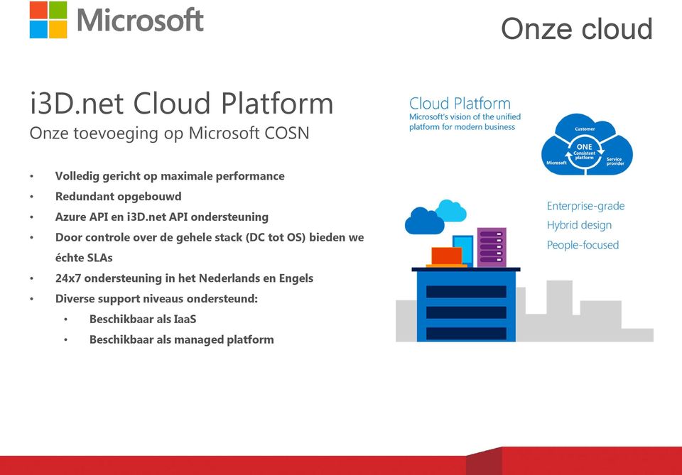 Redundant opgebouwd Azure API en i3d.