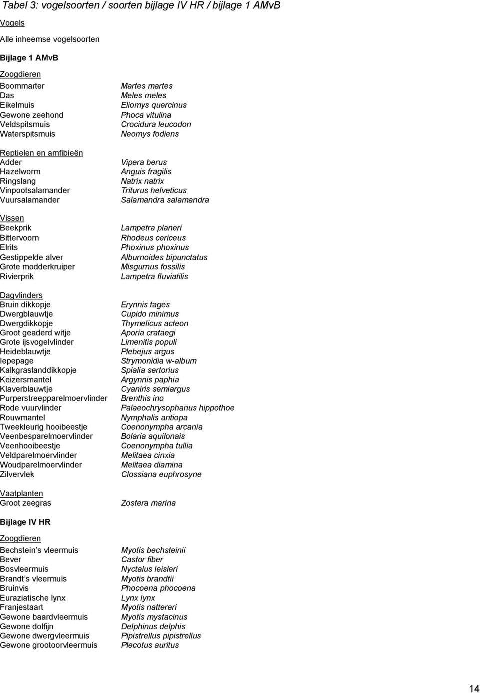 Dwergblauwtje Dwergdikkopje Groot geaderd witje Grote ijsvogelvlinder Heideblauwtje Iepepage Kalkgraslanddikkopje Keizersmantel Klaverblauwtje Purperstreepparelmoervlinder Rode vuurvlinder Rouwmantel