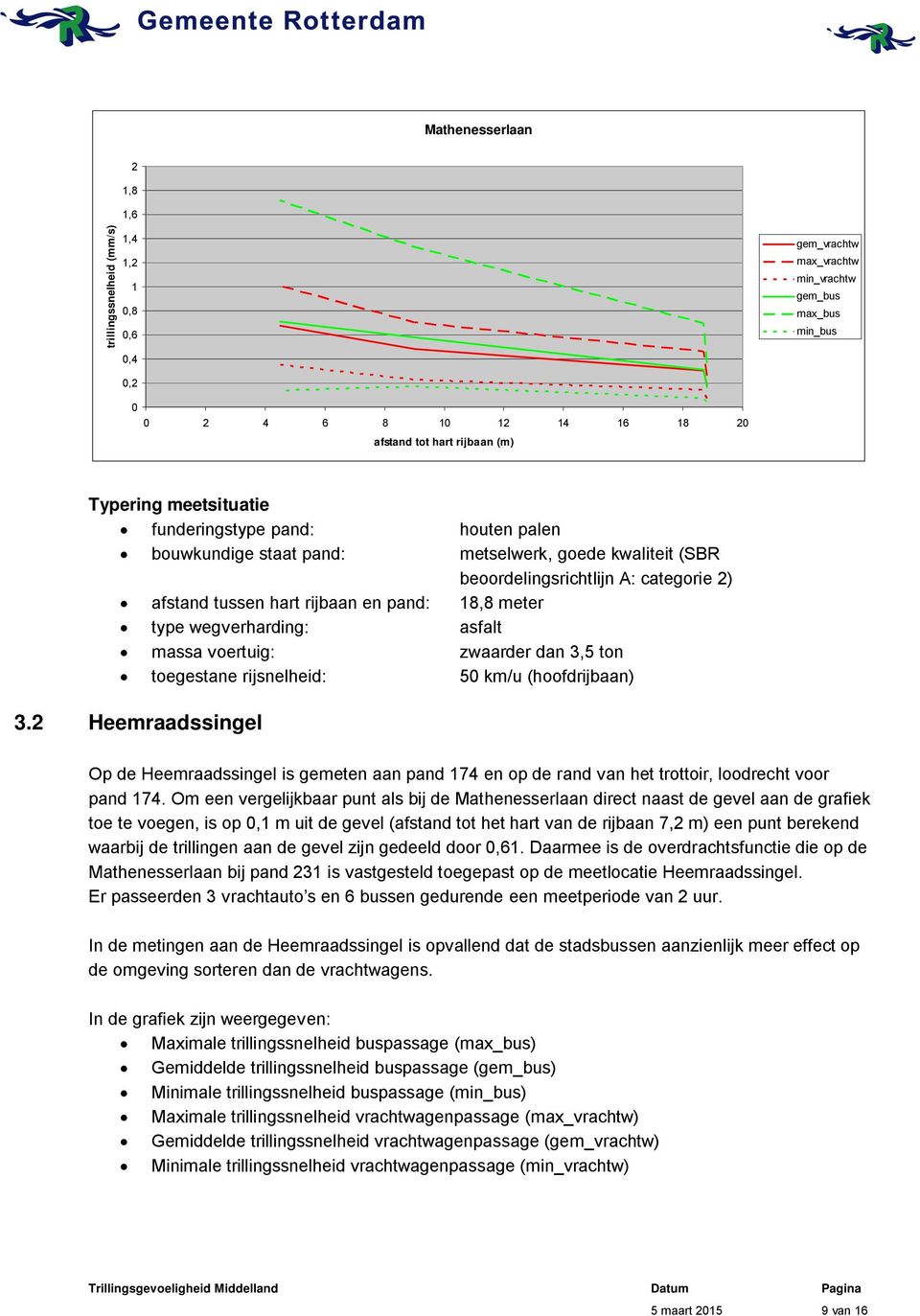 type wegverharding: asfalt massa voertuig: zwaarder dan 3,5 ton toegestane rijsnelheid: 50 km/u (hoofdrijbaan) 3.