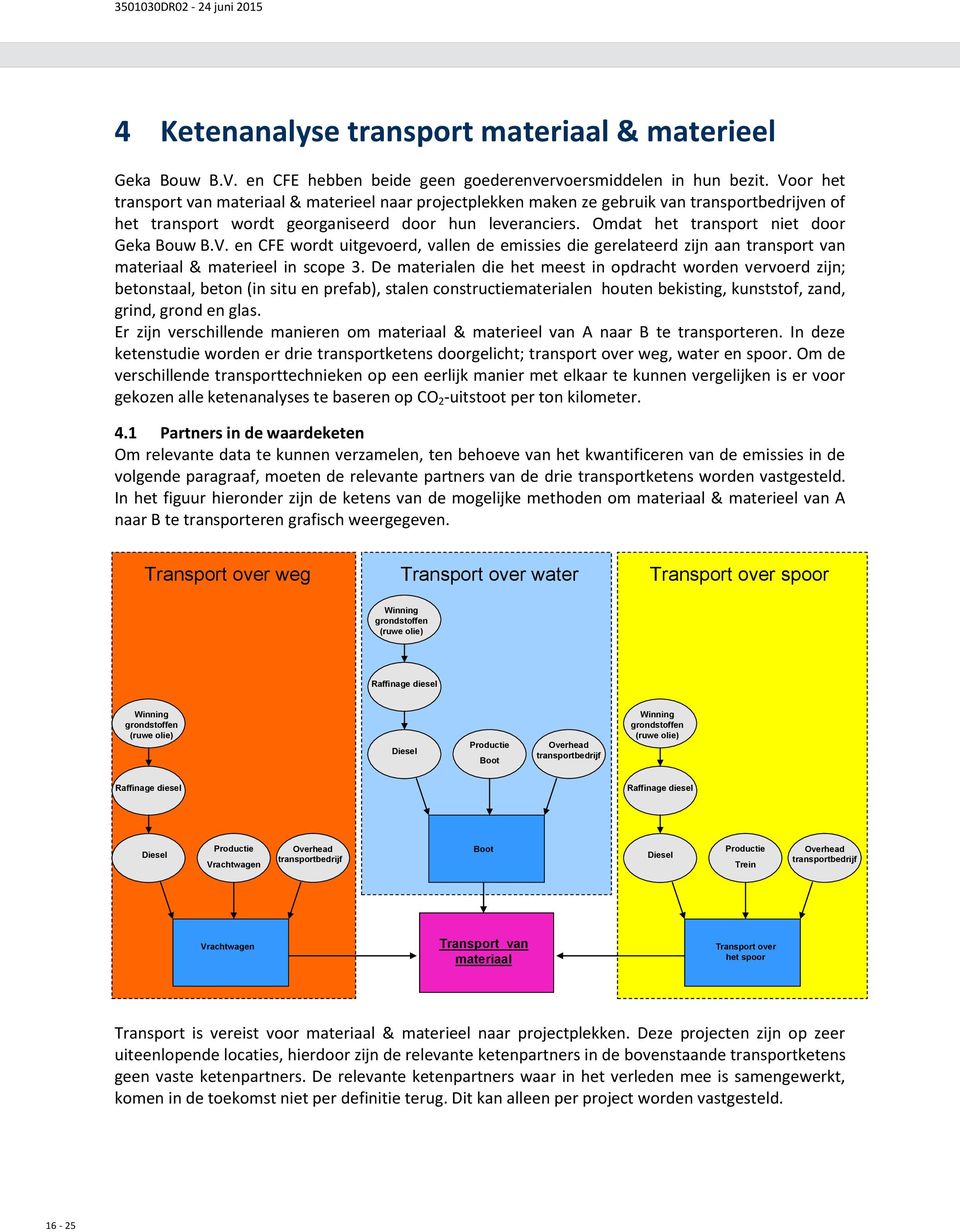 Omdat het transport niet door Geka Bouw B.V. en CFE wordt uitgevoerd, vallen de emissies die gerelateerd zijn aan transport van materiaal & materieel in scope 3.