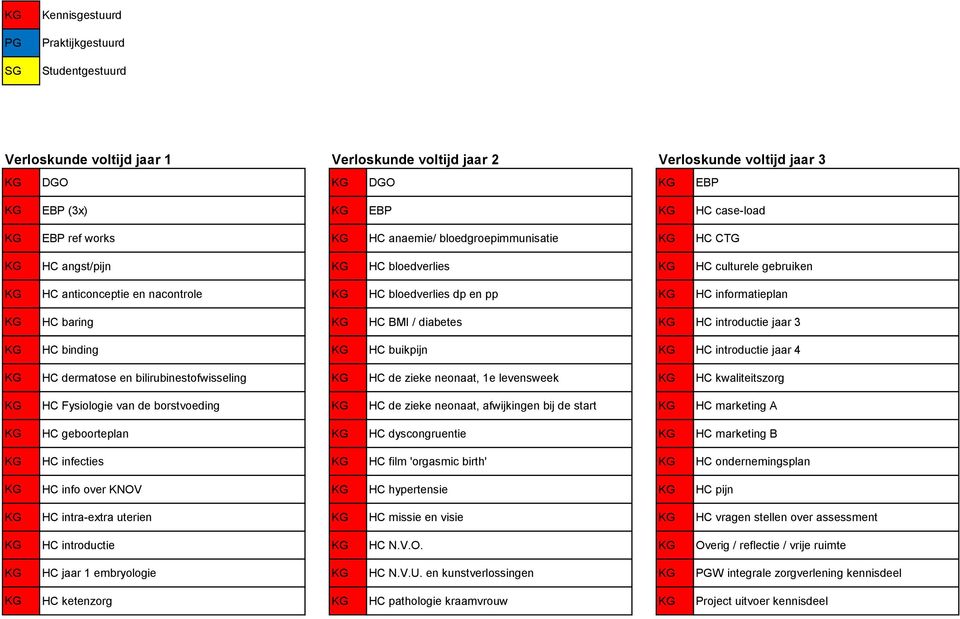 jaar 3 HC binding HC buikpijn HC introductie jaar 4 HC dermatose en bilirubinestofwisseling HC de zieke neonaat, 1e levensweek HC kwaliteitszorg HC Fysiologie van de borstvoeding HC de zieke neonaat,