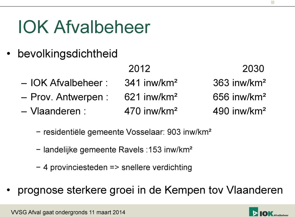 Antwerpen : 621 inw/km² 656 inw/km² Vlaanderen : 470 inw/km² 490 inw/km² residentiële