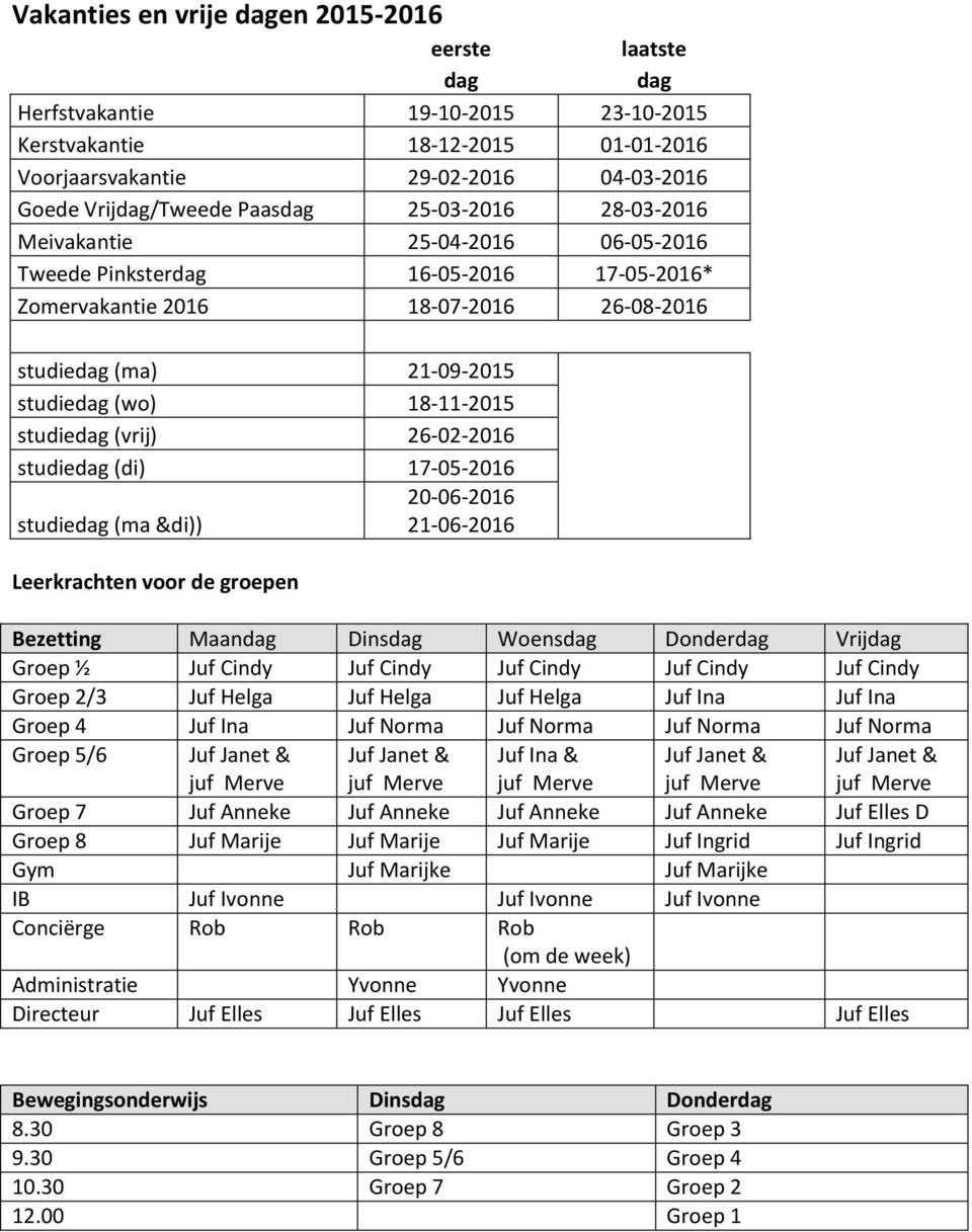 studiedag (vrij) 26-02-2016 studiedag (di) 17-05-2016 20-06-2016 studiedag (ma &di)) 21-06-2016 Leerkrachten voor de groepen Bezetting Maandag Dinsdag Woensdag Donderdag Vrijdag Groep ½ Juf Cindy Juf