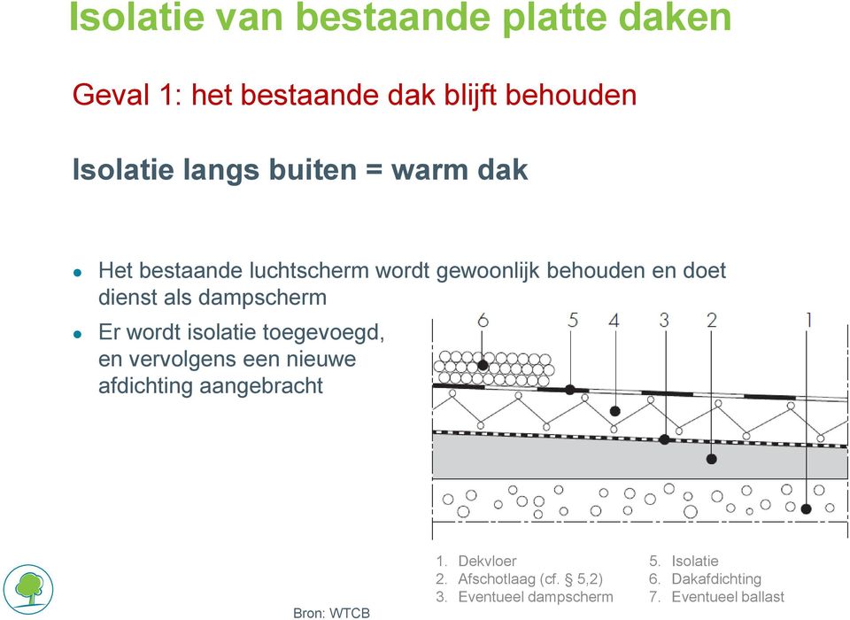 dampscherm Er wordt isolatie toegevoegd, en vervolgens een nieuwe afdichting aangebracht Bron: