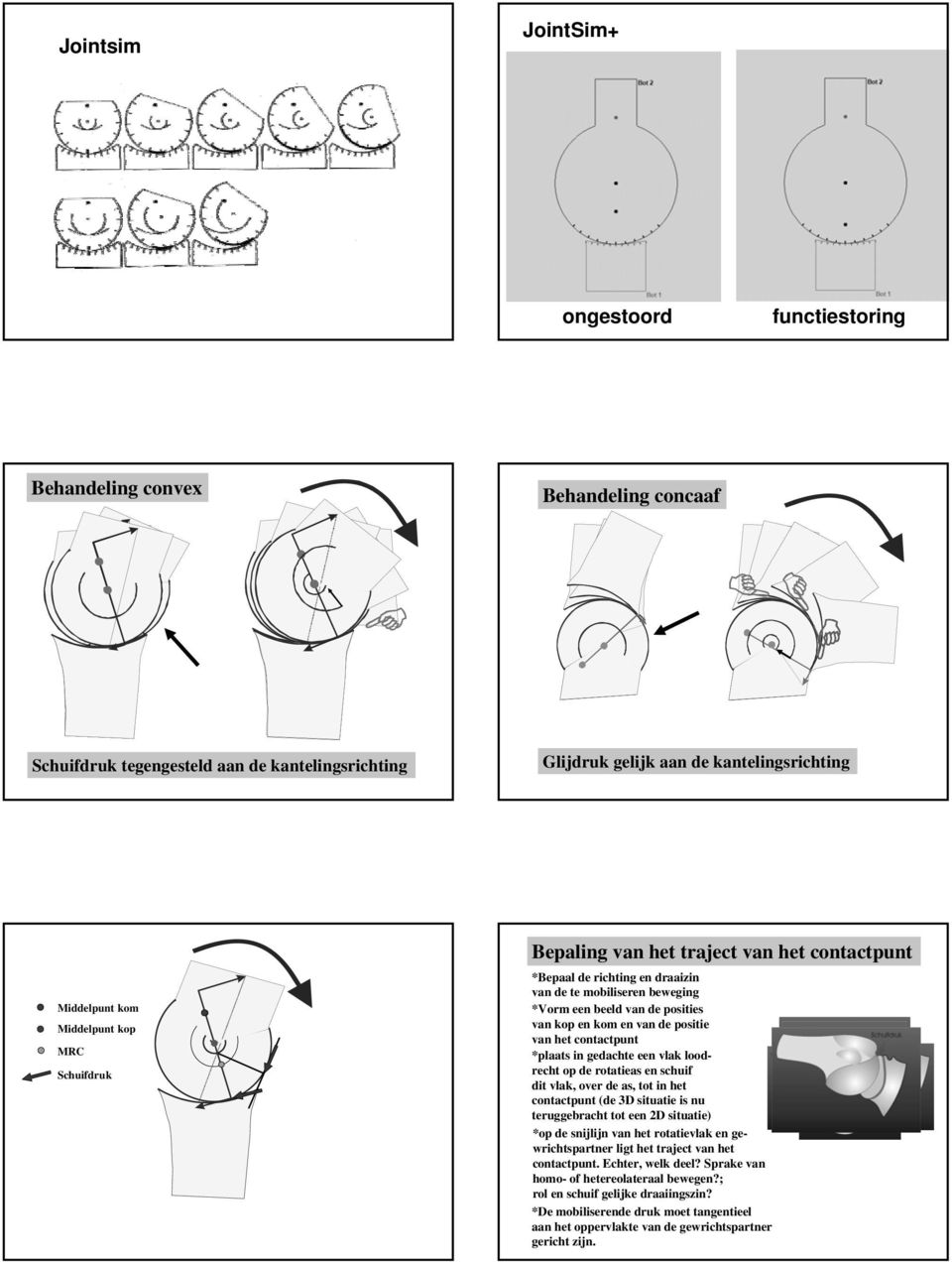 positie van het contactpunt *plaats in gedachte een vlak loodrecht op de rotatieas en schuif dit vlak, over de as, tot in het contactpunt (de 3D situatie is nu teruggebracht tot een 2D situatie) *op