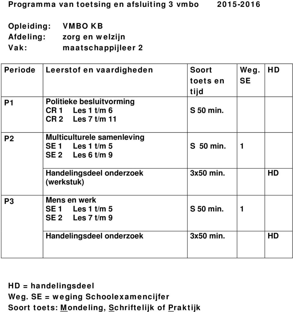 1 Handelingsdeel onderzoek (werkstuk) 3x50 min.