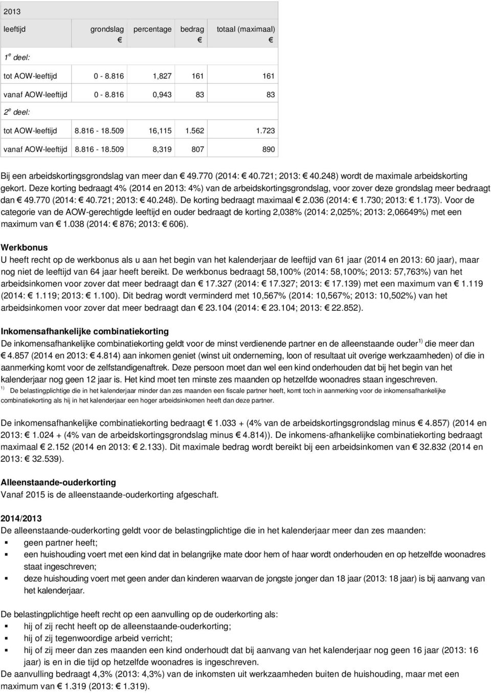 Deze korting bedraagt 4% (2014 en 2013: 4%) van de arbeidskortingsgrondslag, voor zover deze grondslag meer bedraagt dan 49.770 (2014: 40.721; 2013: 40.248). De korting bedraagt maximaal 2.