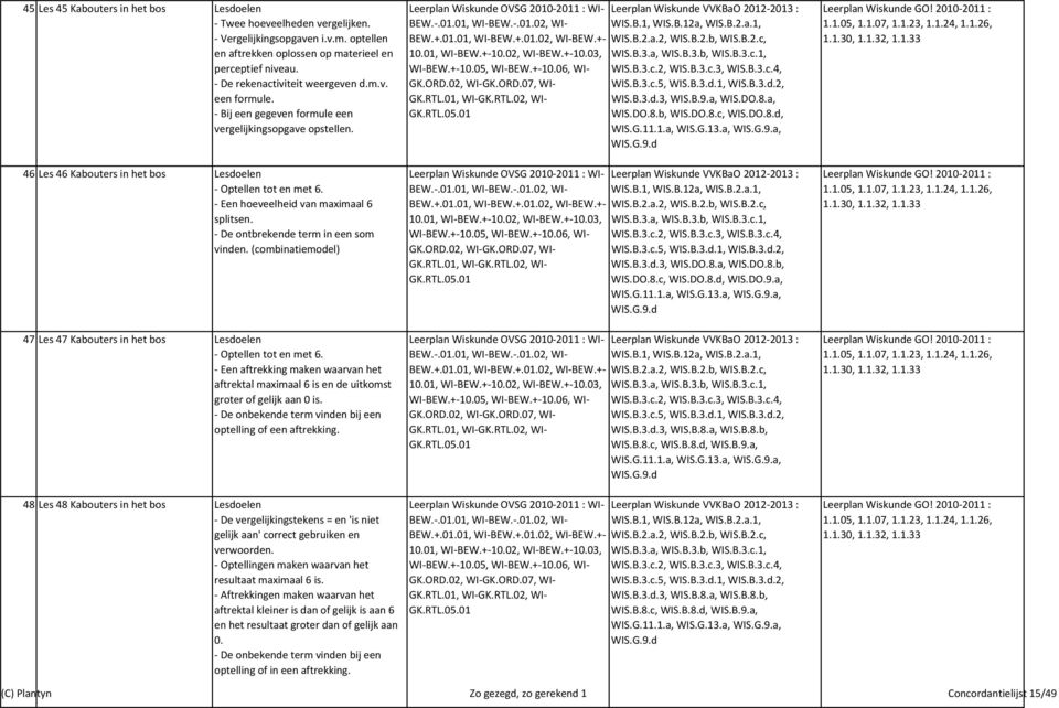 De ontbrekende term in een som vinden. (combinatiemodel) 47 Les 47 Kabouters in het bos Lesdoelen Optellen tot en met 6.