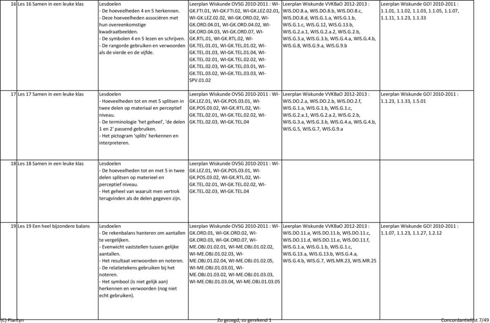 De terminologie 'het geheel', 'de delen 1 en 2' passend gebruiken. Het pictogram 'splits' herkennen en interpreteren. GK.FTI.01, WI GK.FTI.02, WI GK.LEZ.02.01, WI GK.LEZ.02.02, WI GK.ORD.02, WI GK.ORD.04.