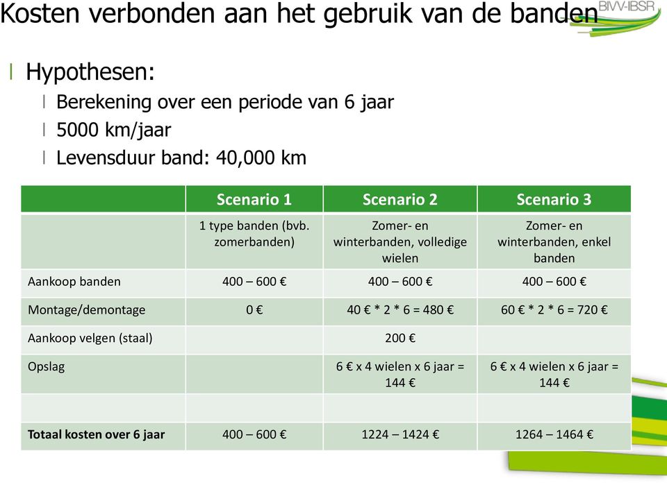 zomerbanden) Zomer- en winterbanden, volledige wielen Zomer- en winterbanden, enkel banden Aankoop banden 400 600 400 600 400 600