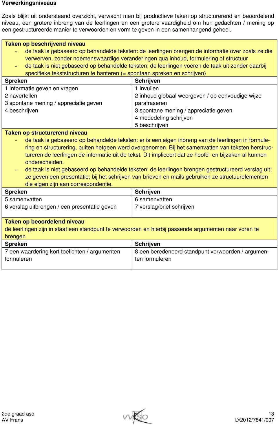 Taken op beschrijvend niveau - de taak is gebaseerd op behandelde teksten: de leerlingen brengen de informatie over zoals ze die verwerven, zonder noemenswaardige veranderingen qua inhoud,