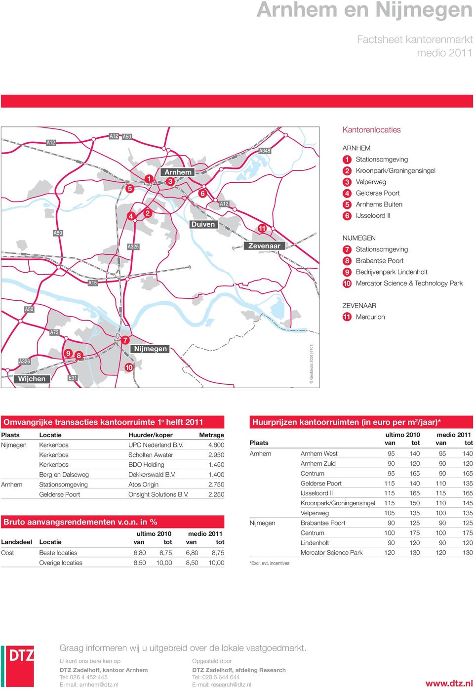 Huurder/koper Metrage Nijmegen Kerkenbos UPC B.V.. Kerkenbos Scholten Awater. Kerkenbos BDO Holding. Berg en Dalseweg Dekkerswald B.V.. Arnhem Stationsomgeving Atos Origin.