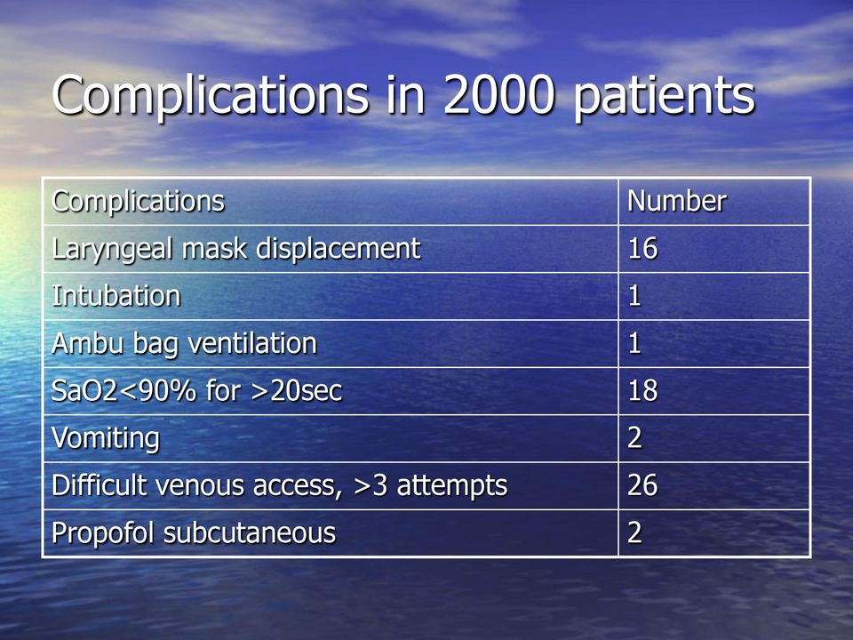 ventilation 1 SaO2<90% for >20sec 18 Vomiting 2